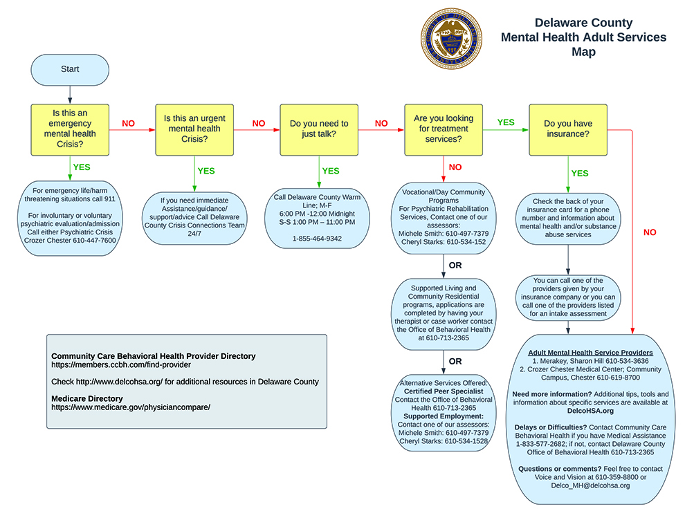 Mental Health Adult Services Map