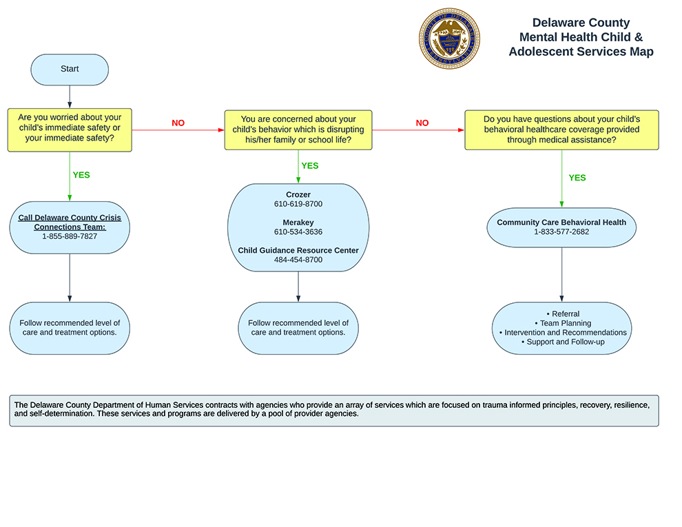 Mental Health Child Adolescent Services Map